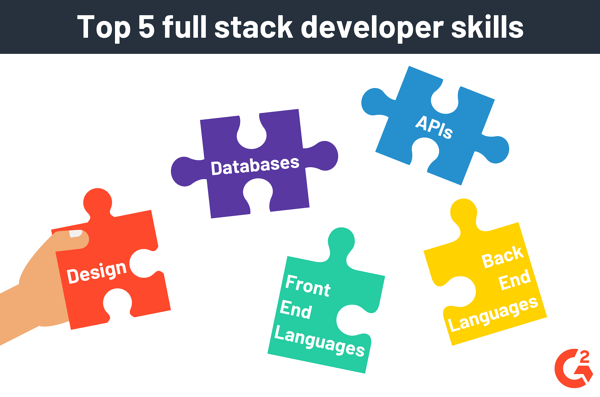 Top 5 Full Stack Developer Skills