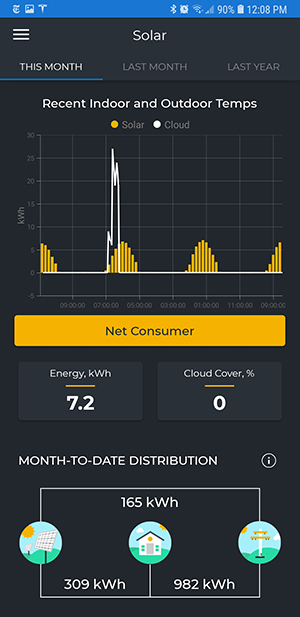 energy management system